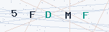 Security Verification Captcha