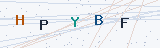 Security Verification Captcha